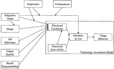 Physics Teachers' Acceptance of Multimedia Applications—Adaptation of the Technology Acceptance Model to Investigate the Influence of TPACK on Physics Teachers' Acceptance Behavior of Multimedia Applications